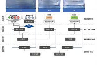 班凯罗：进全明星是一直以来的目标 但更重要的目标是进季后赛