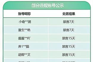 薪资专家：禁赛让追梦损失184万美元 勇士节税880万美元