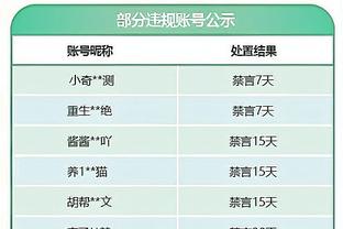 史上前三顺位生涯前30场最铁排名：大球最铁 亨德森&比尔分列二三